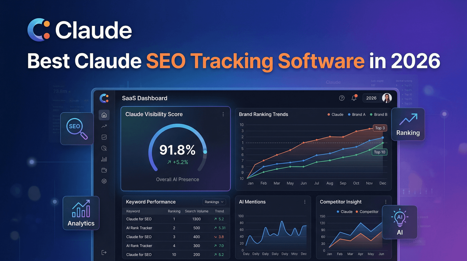 Best Claude SEO Tracking Software in 2026: The Complete Guide