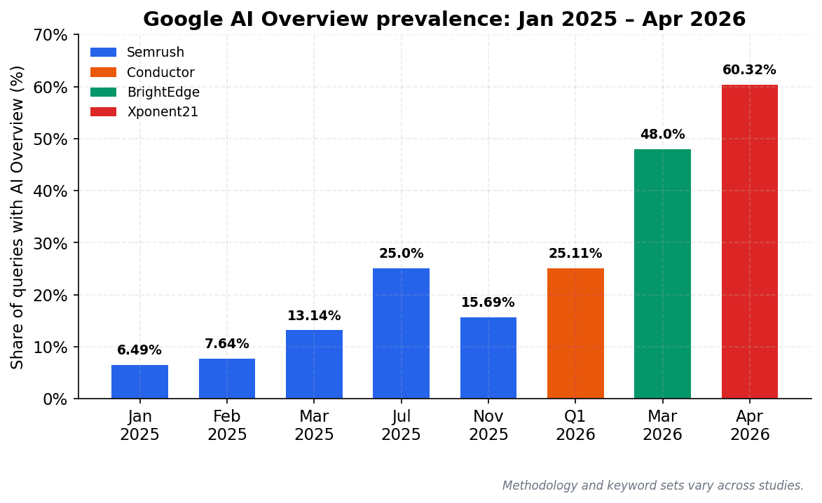chart_1_prevalence.png