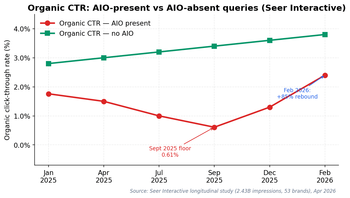 chart_2_ctr_seer.png