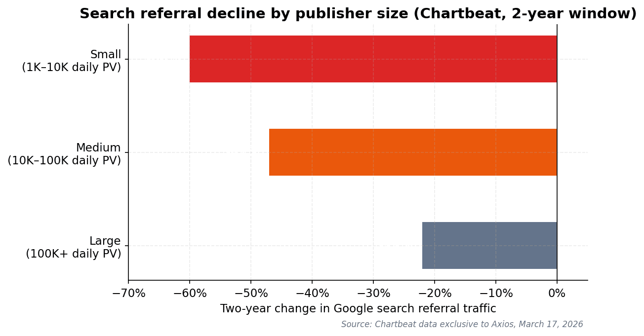 chart_3_publishers.png