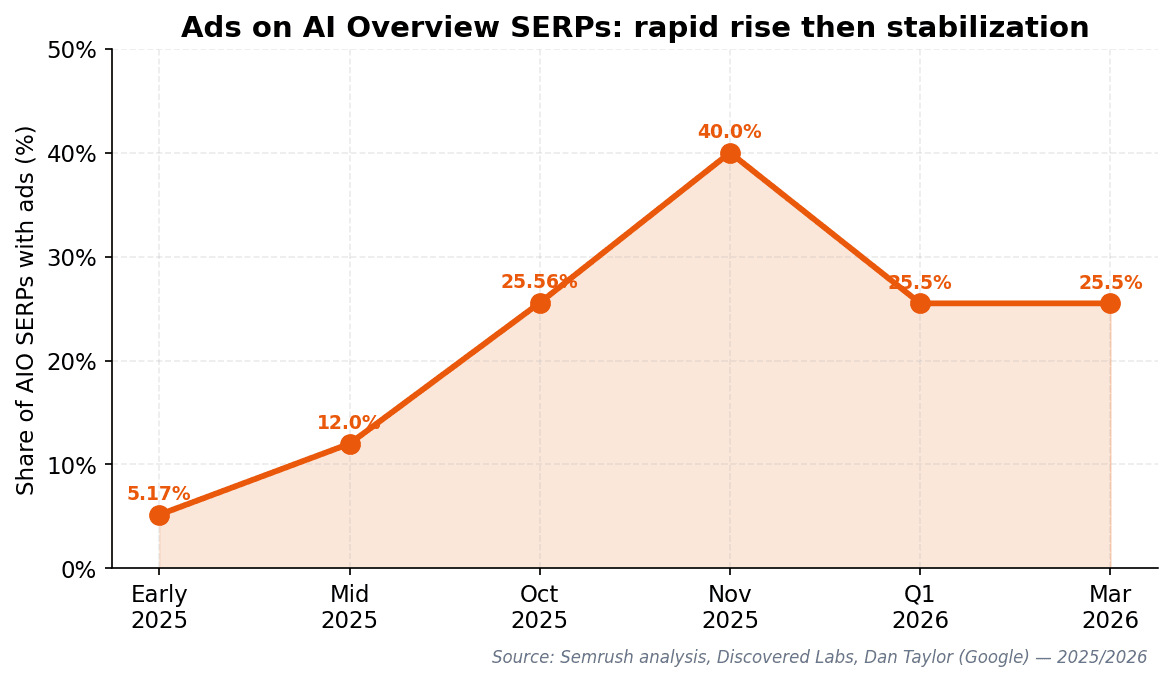 chart_5_ads.png