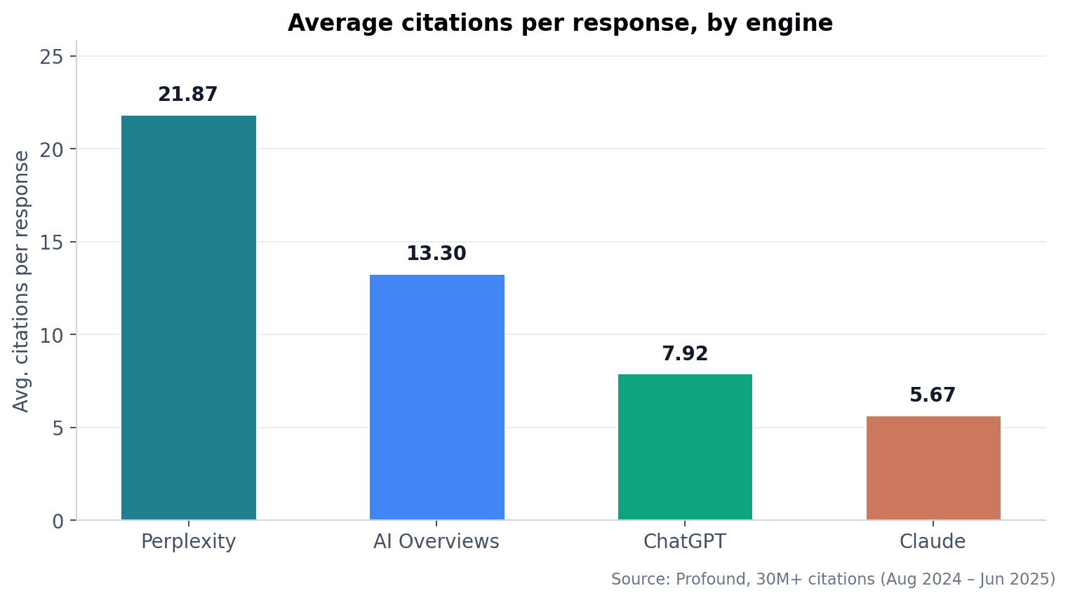 chart1-citations-per-answer.png