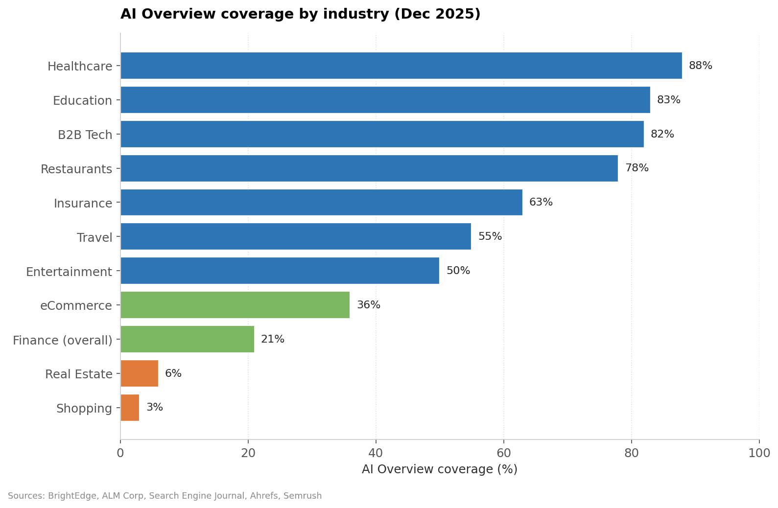 chart-1-aio-coverage.png