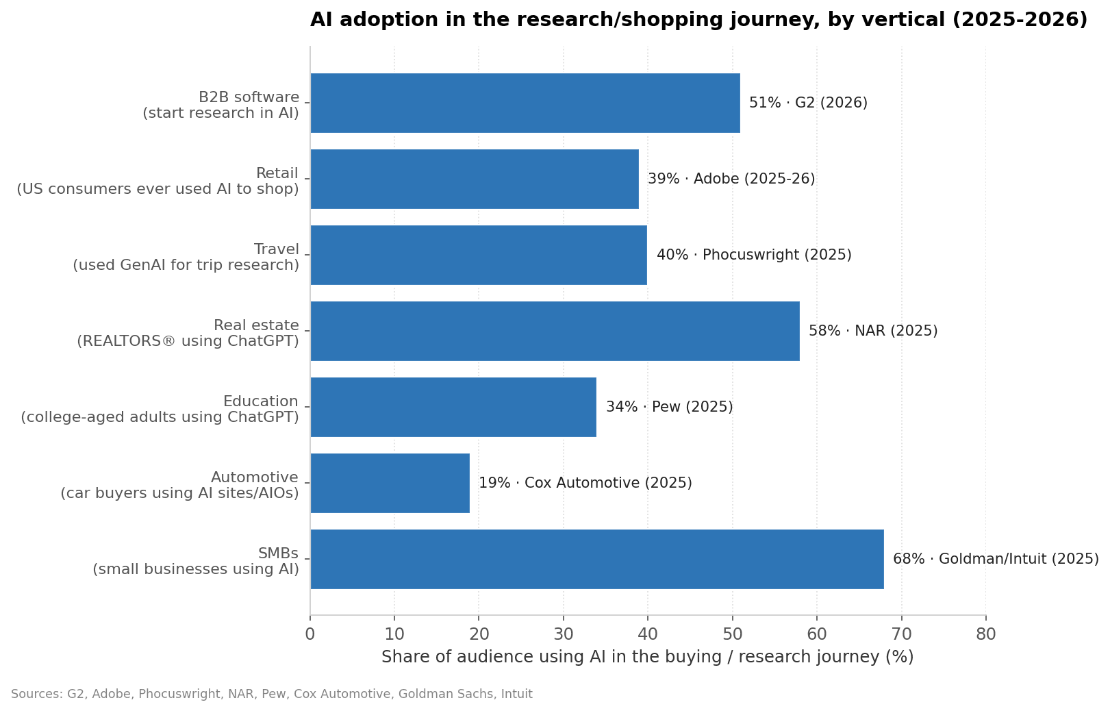 chart-3-vertical-adoption.png