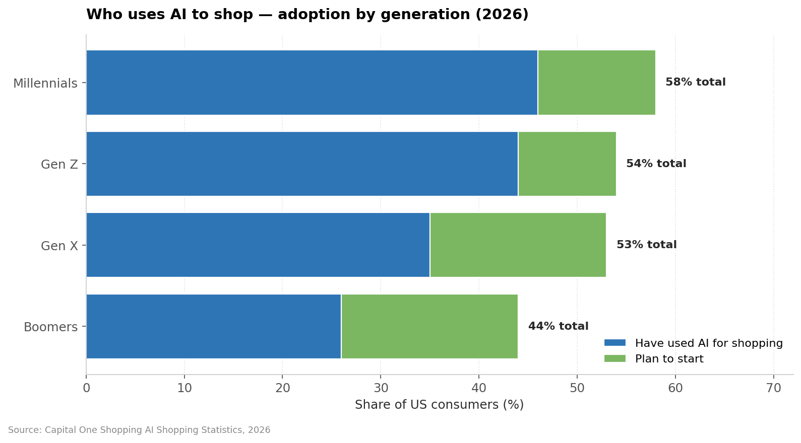 chart-1-generations.png