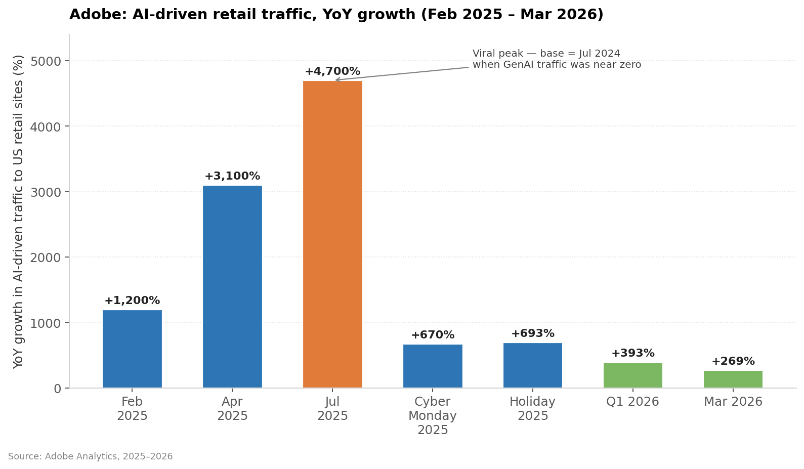chart-2-traffic-yoy.png