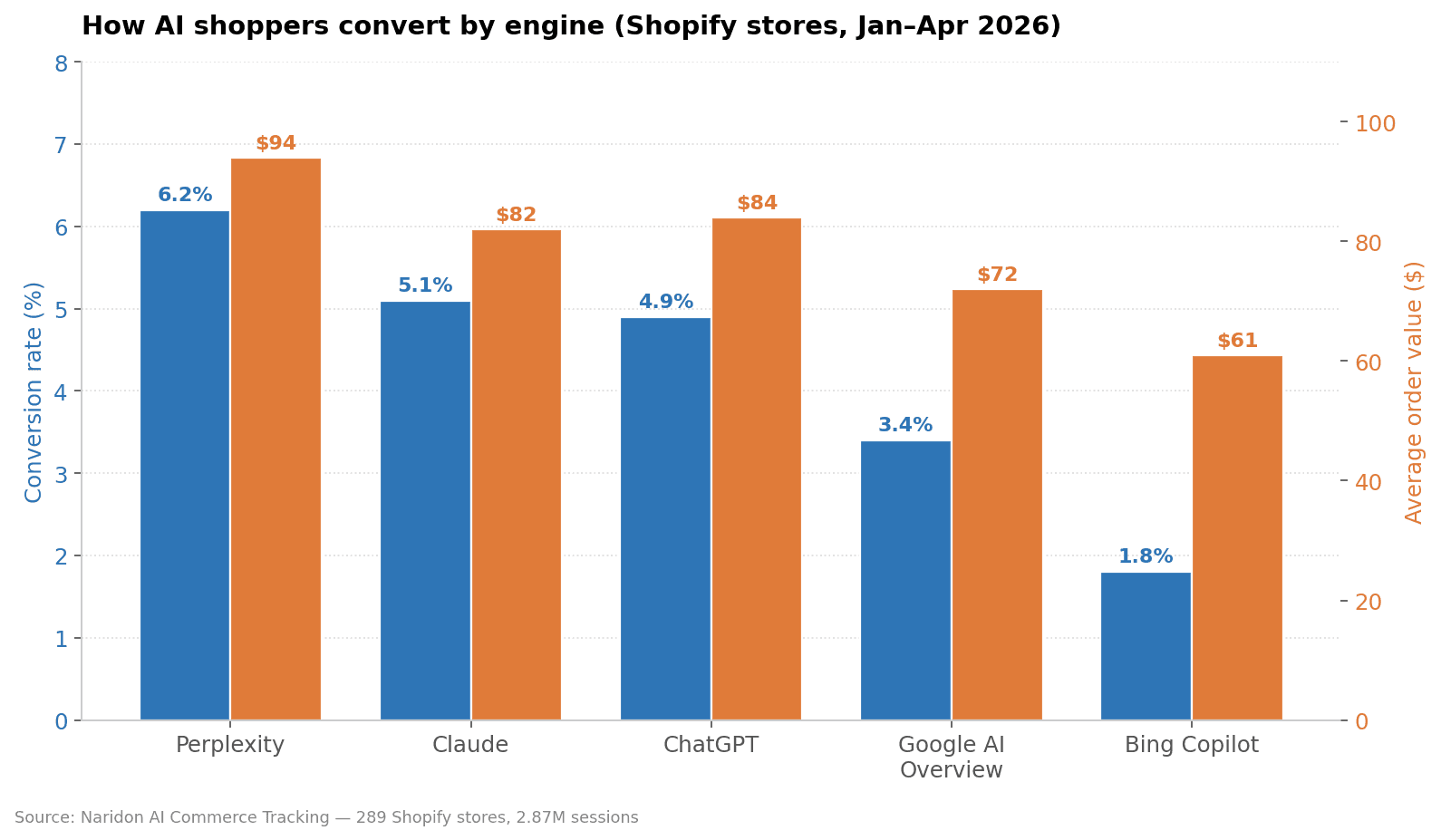 chart-3-engine-conversion.png