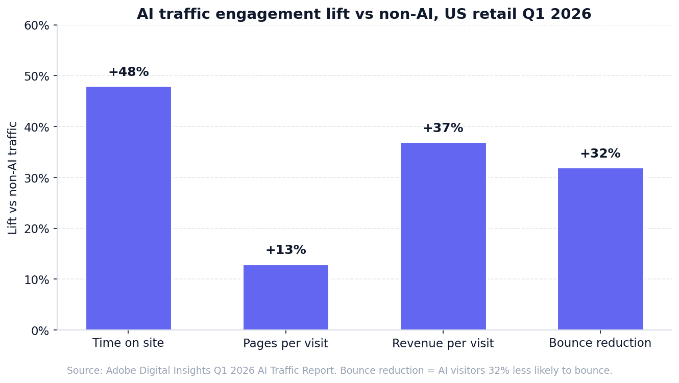chart-2-engagement.png