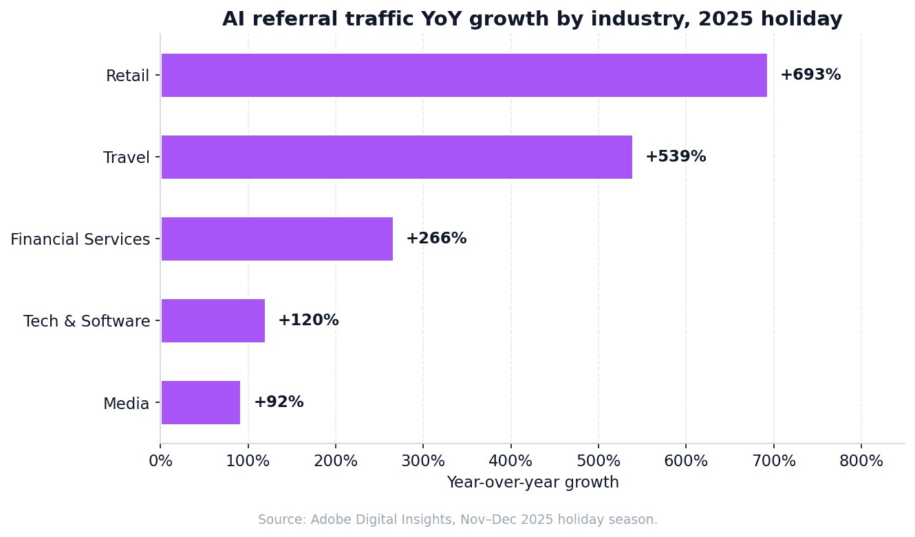 chart-3-industry-growth.png