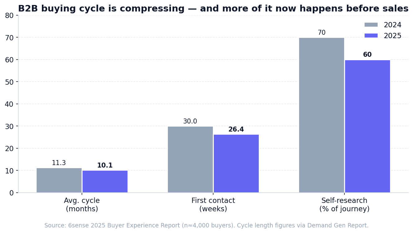 chart-1-cycle-compression.png