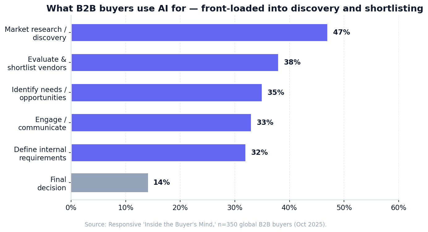 chart-2-use-cases.png
