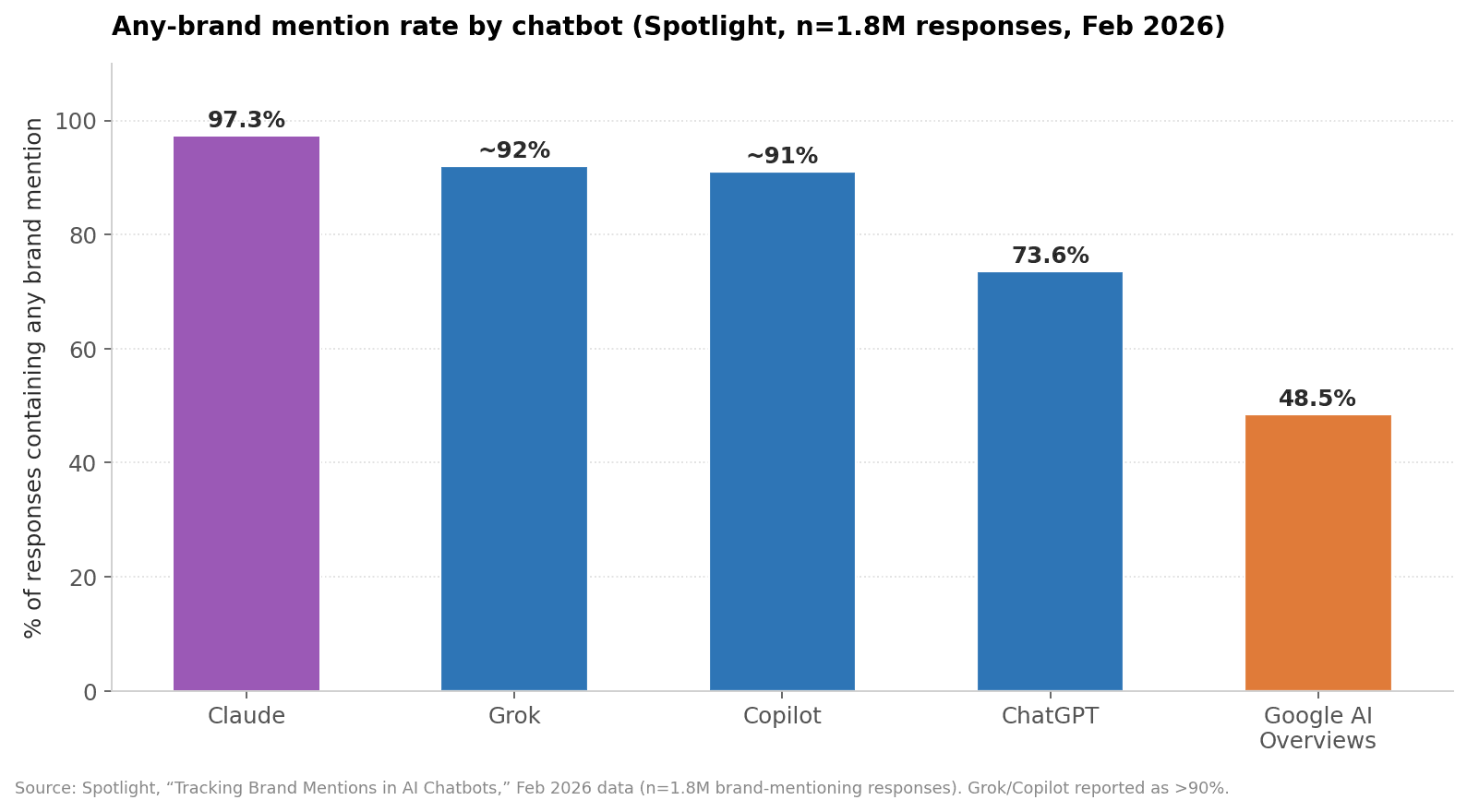 chart-1-any-brand-mention-rate.png