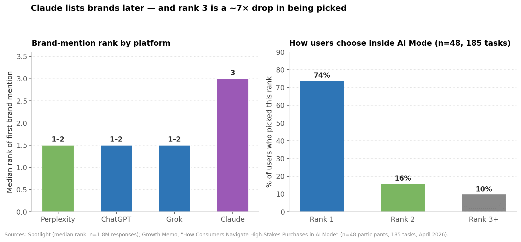 chart-3-rank-vs-pick.png