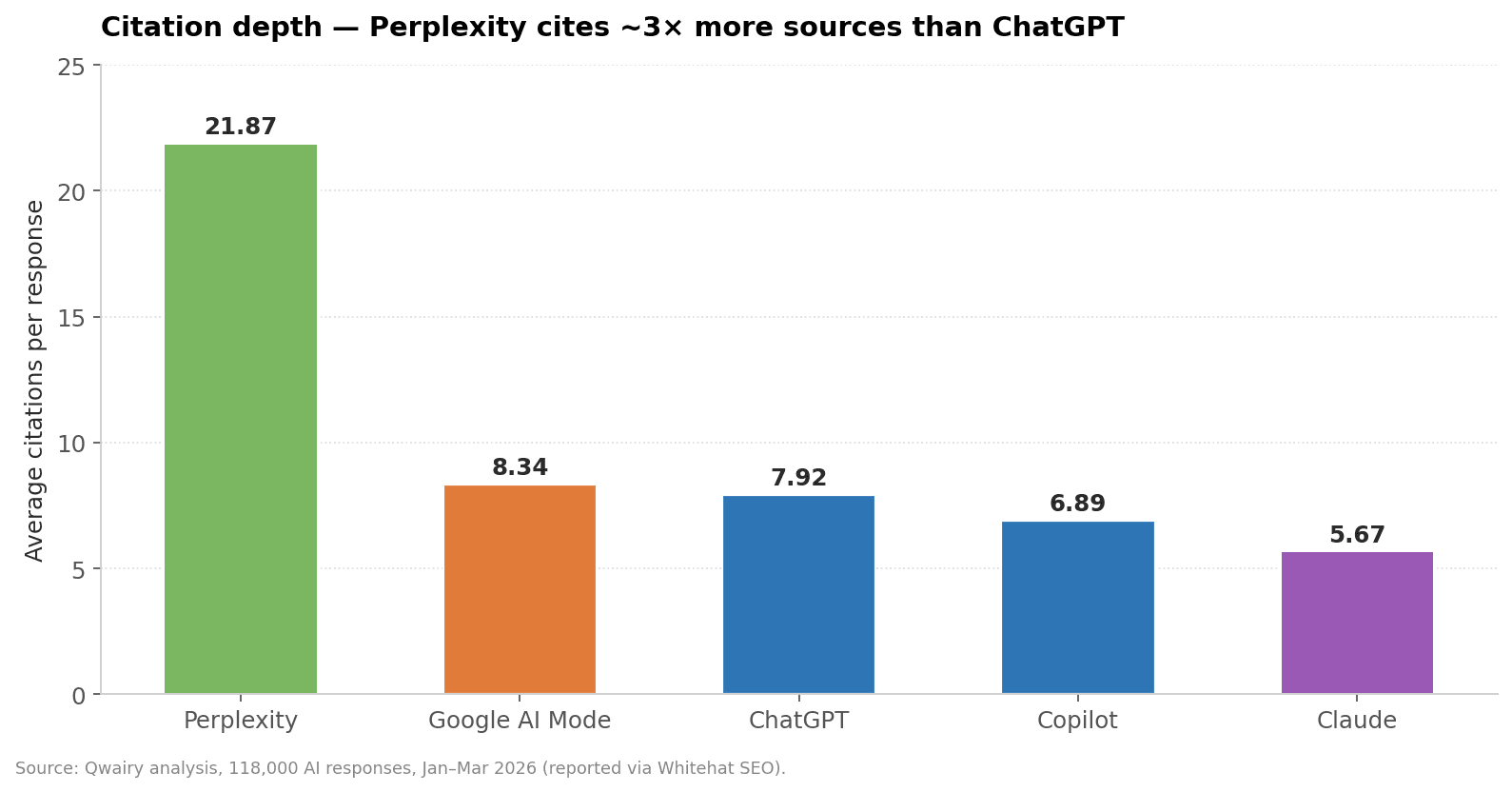 chart-4-avg-citations.png