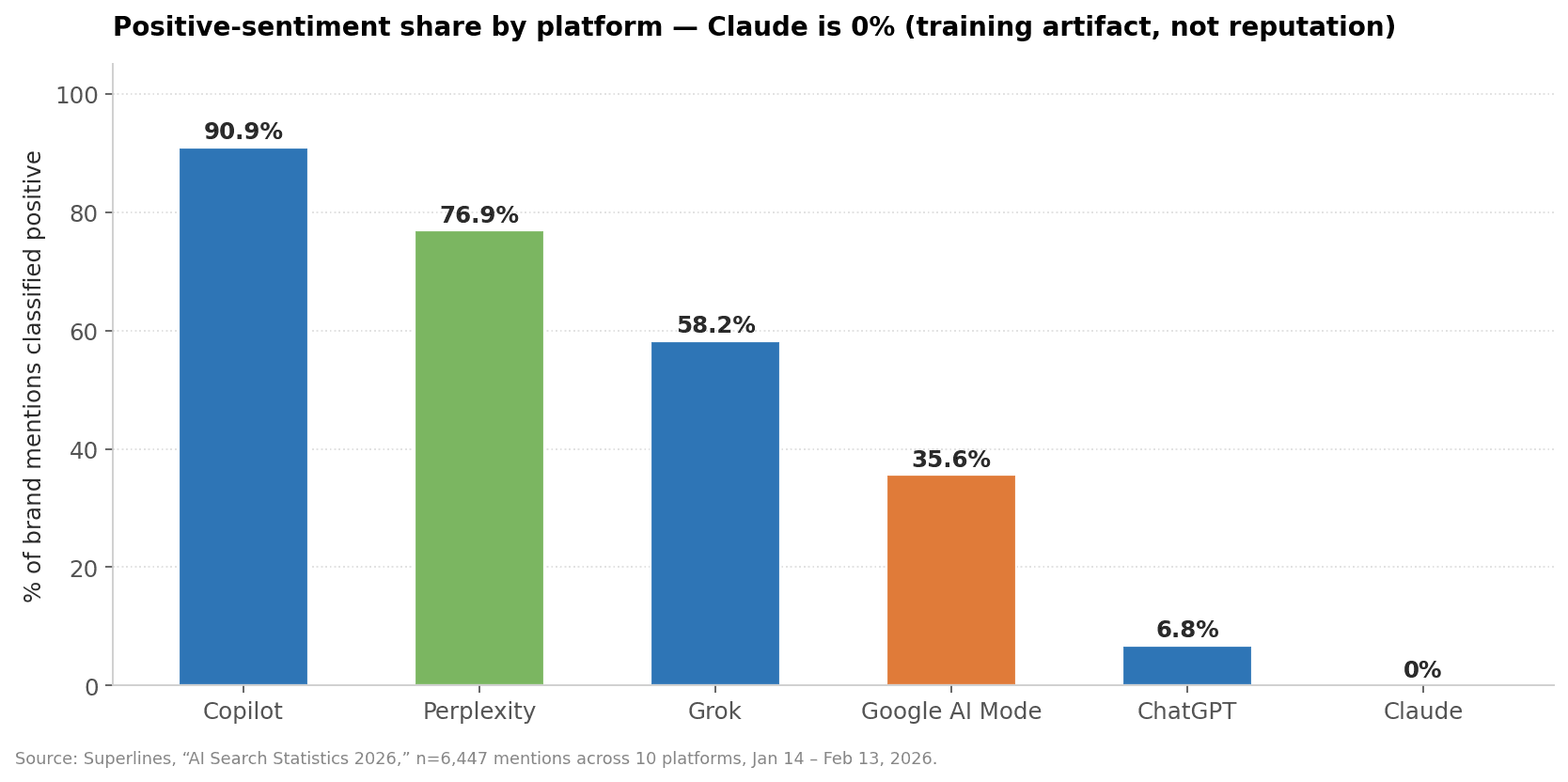 chart-5-positive-sentiment.png