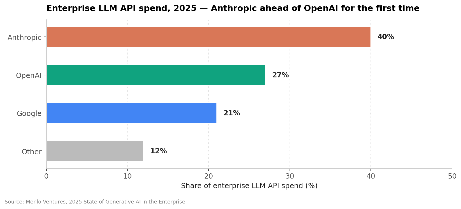 chart-3-enterprise-spend.png