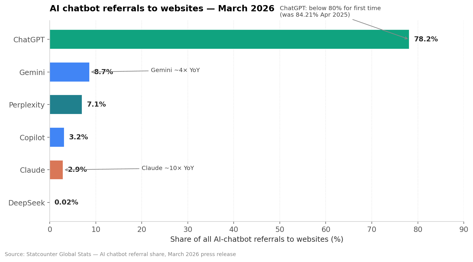 chart-6-referral-share.png