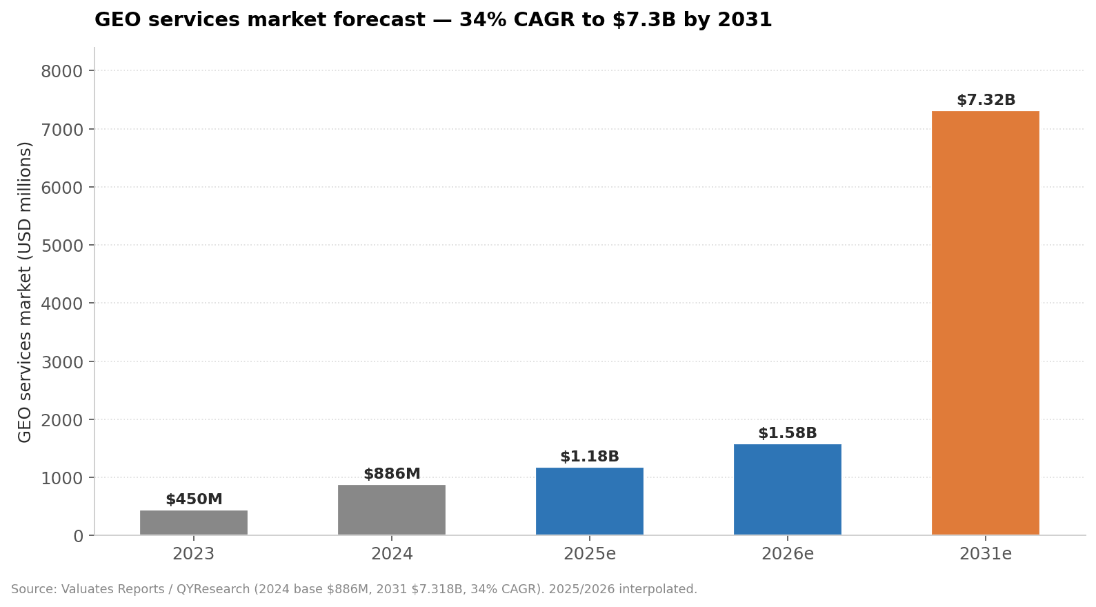 chart-1-geo-market-forecast.png