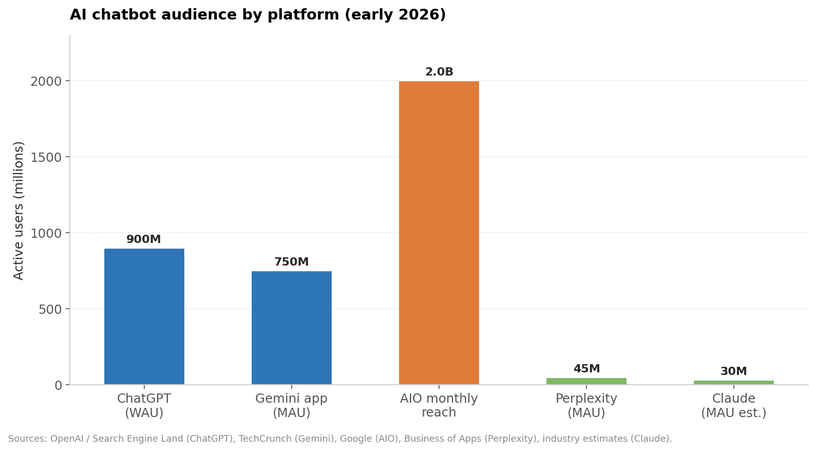 chart-2-platform-users.png