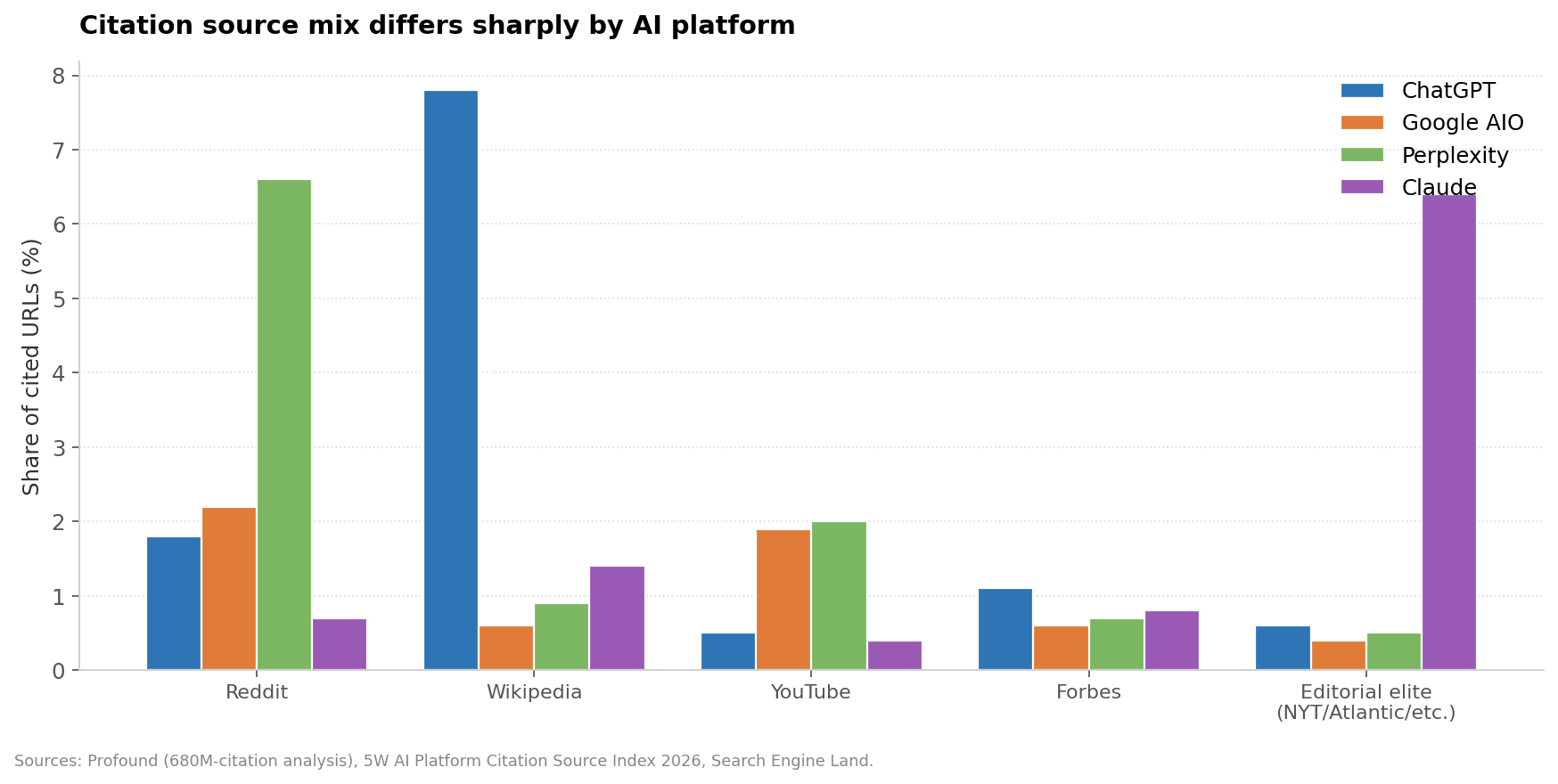 chart-3-citation-mix.png