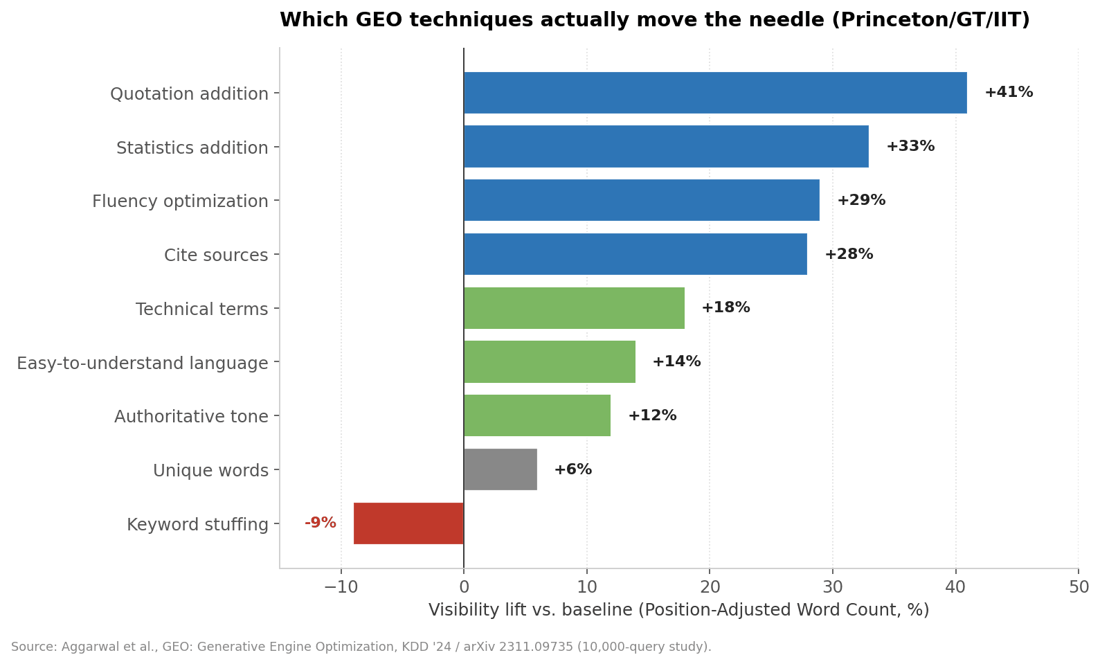 chart-4-technique-efficacy.png