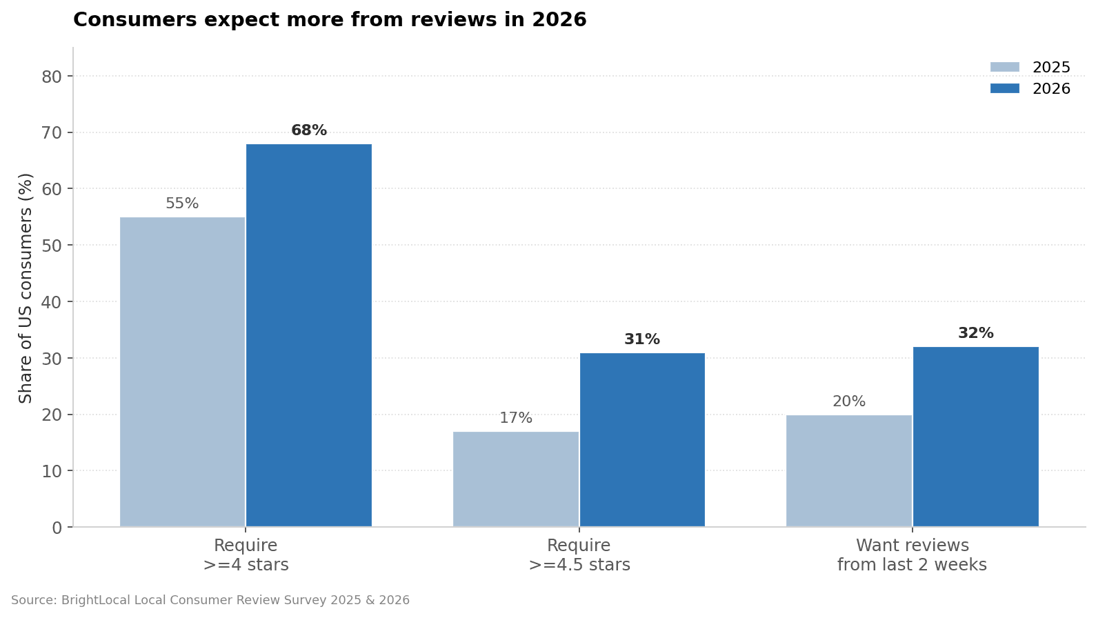 chart-1-review-bar.png