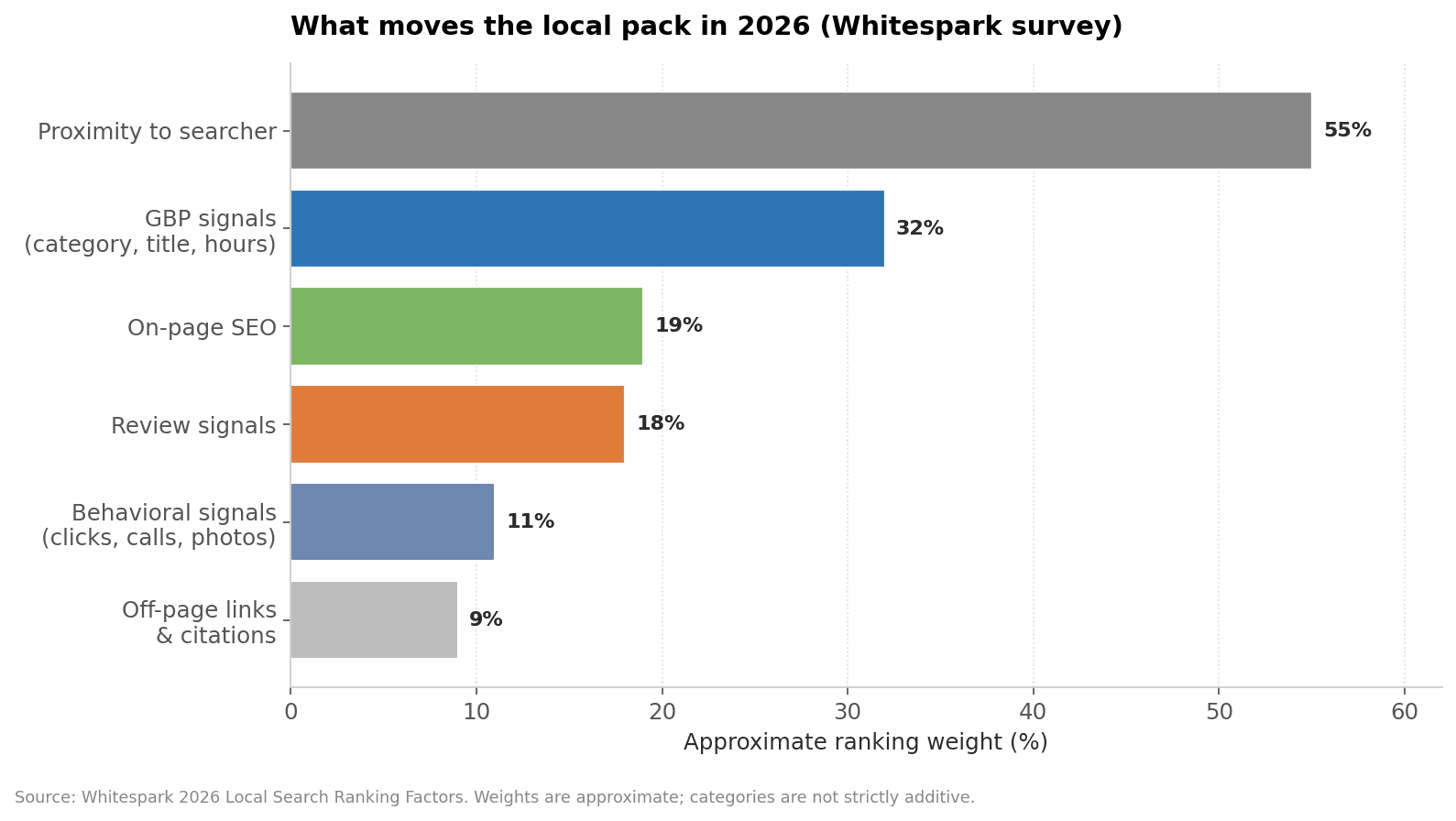 chart-2-ranking-weights.png