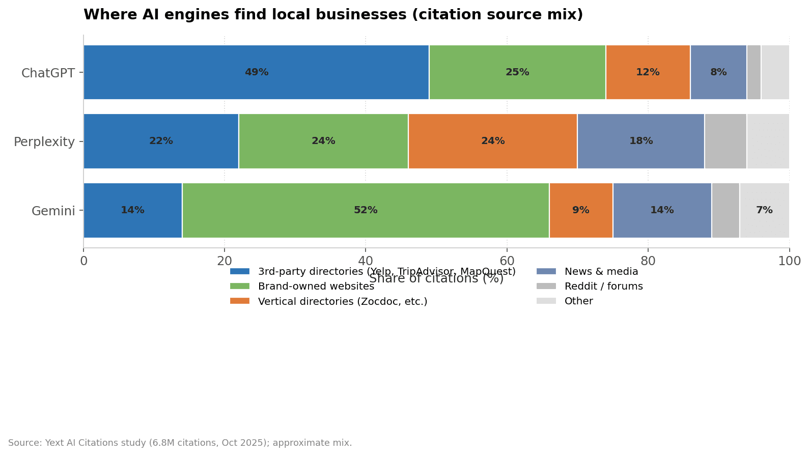 chart-3-ai-source-mix.png