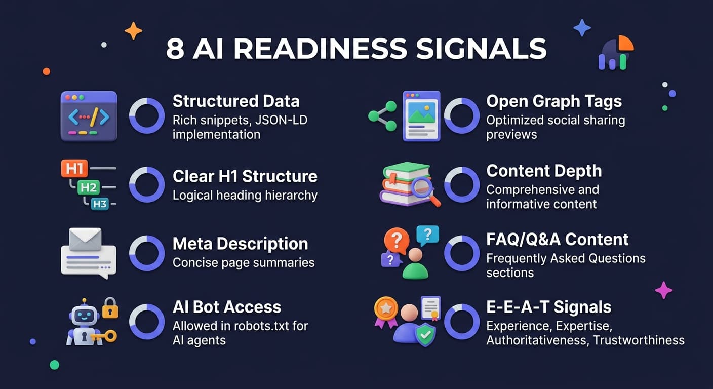 8 AI Readiness signals infographic