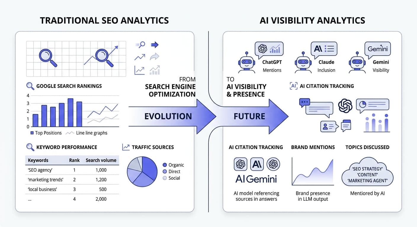 Traditional vs AI SEO Analytics