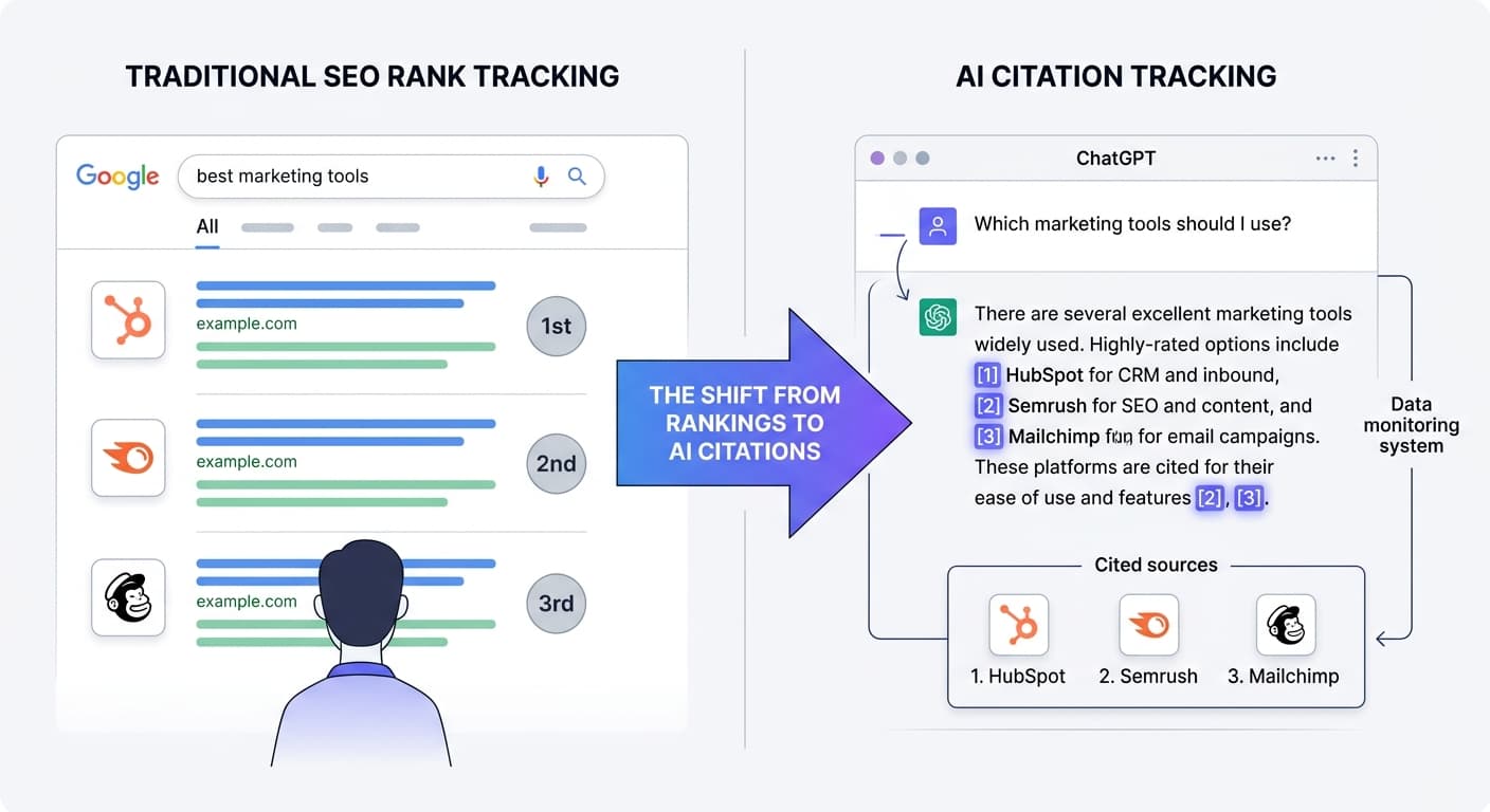 Traditional SEO rankings vs. AI citation tracking