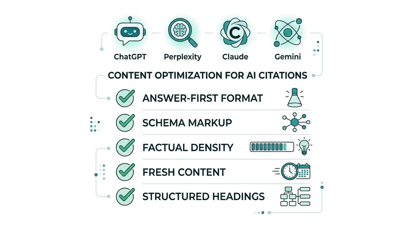 Content optimization checklist for AI citations