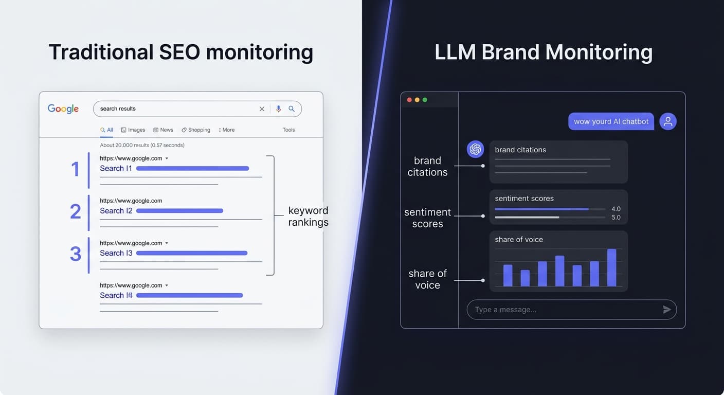 Traditional SEO vs LLM Brand Monitoring