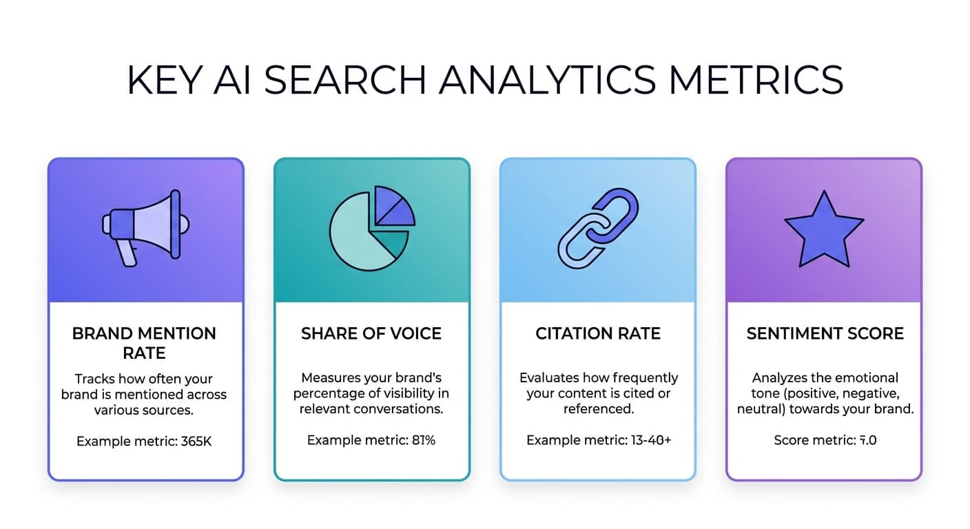 Key AI Search Analytics Metrics