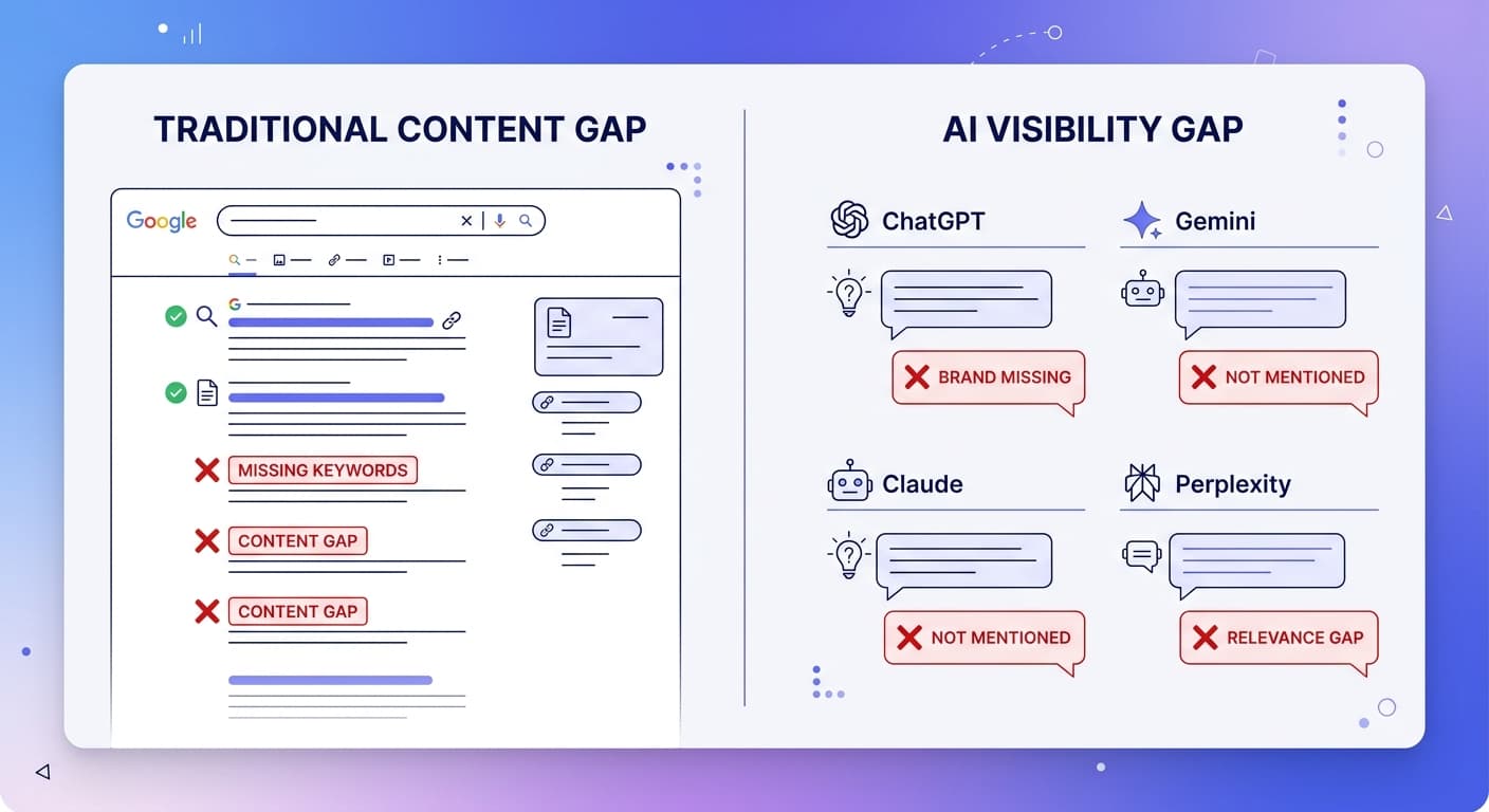 Traditional keyword gaps vs AI visibility gaps — a modern comparison