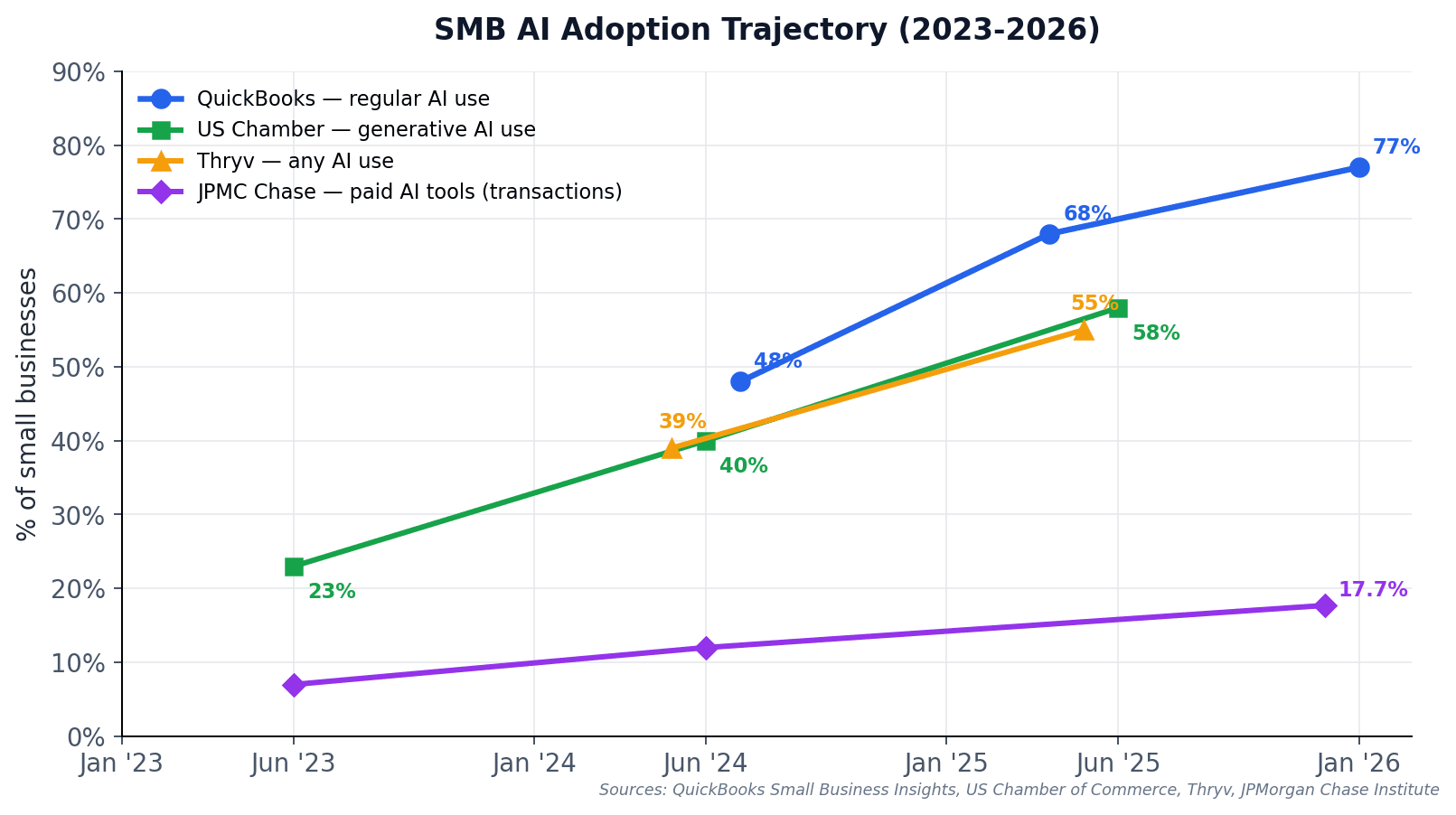 chart1-adoption-trajectory.png