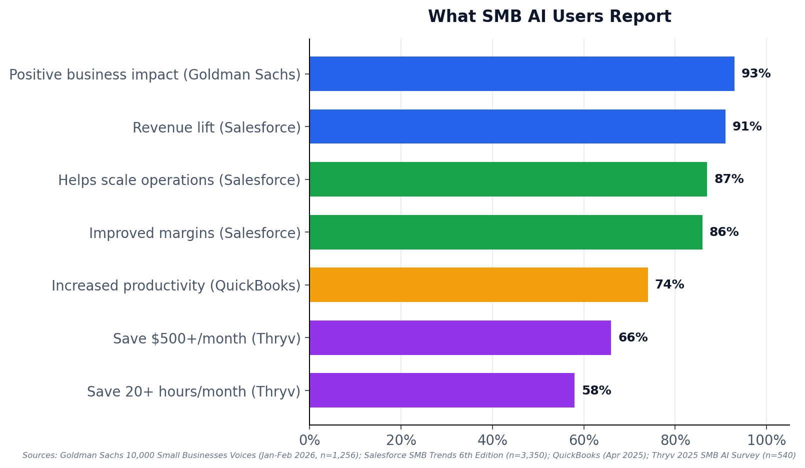 chart2-smb-ai-impact.png