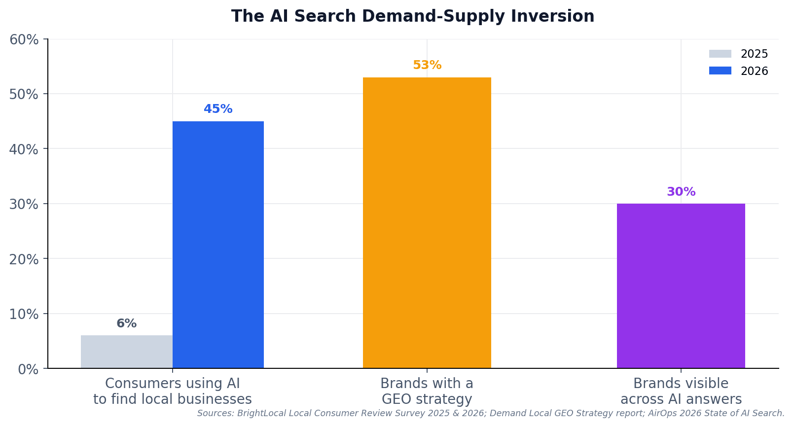 chart5-demand-supply-inversion.png