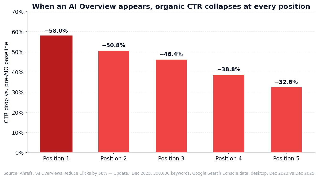 chart-2-ctr-drop-by-position.png