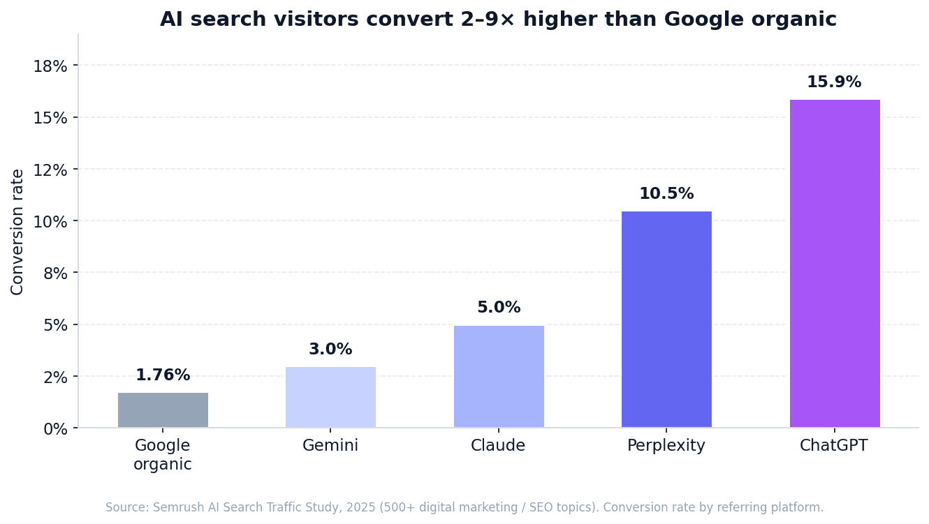 chart-4-conversion-by-platform.png