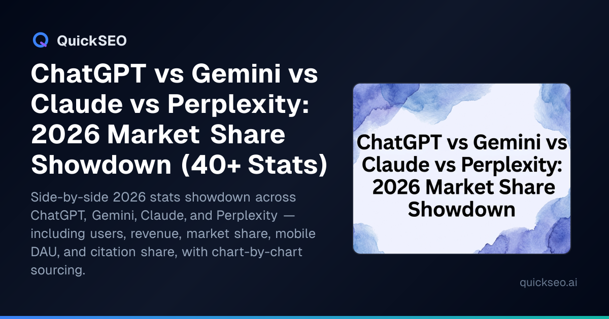 ChatGPT vs Gemini vs Claude vs Perplexity: 2026 Market Share Showdown ...