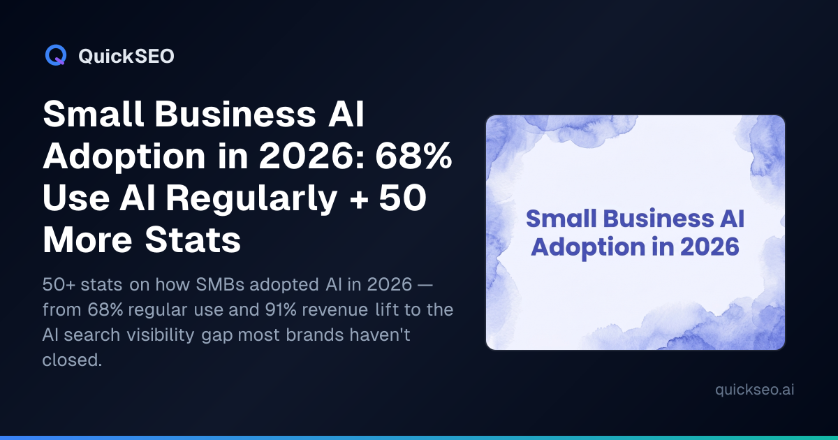 Small Business AI Adoption in 2026: 68% Use AI Regularly + 50 More Stats
